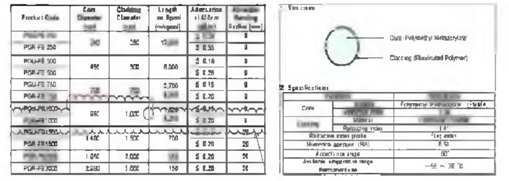 Fiber Spec.