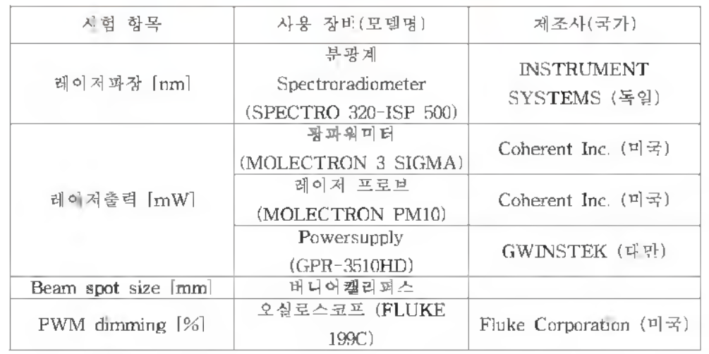 LD Package 광원 성능 평가