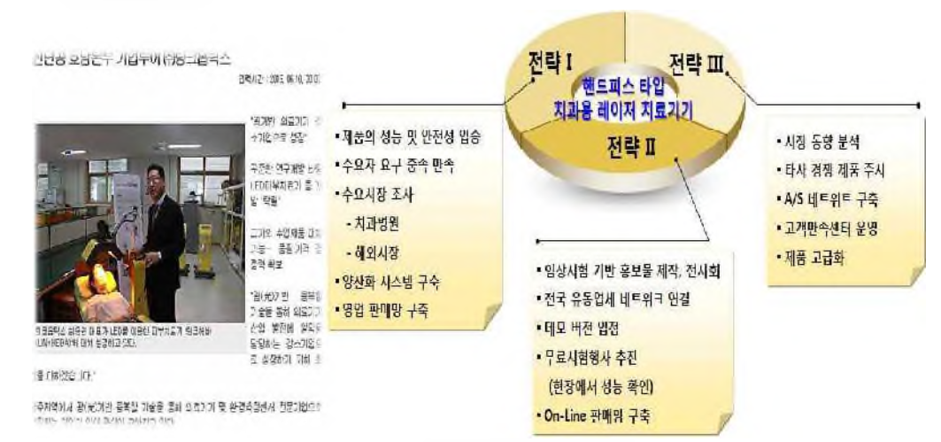 사업화 마케팅 전략