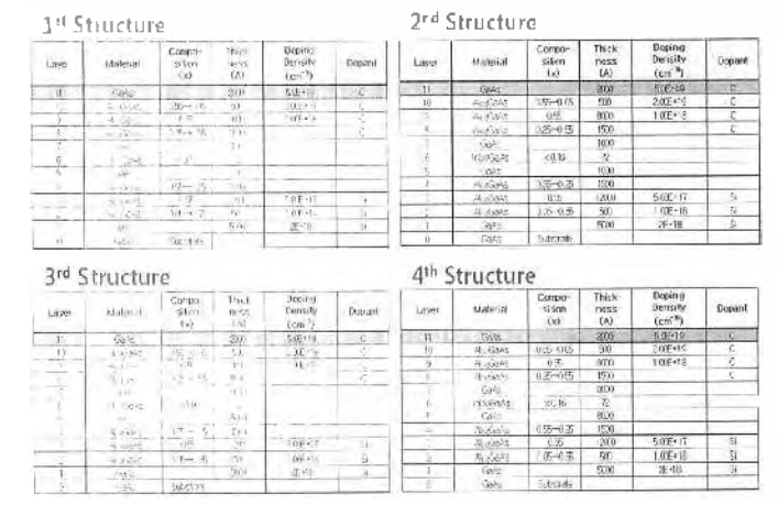 GaAs waveguide 두께 변화에 따른 에피 구조.