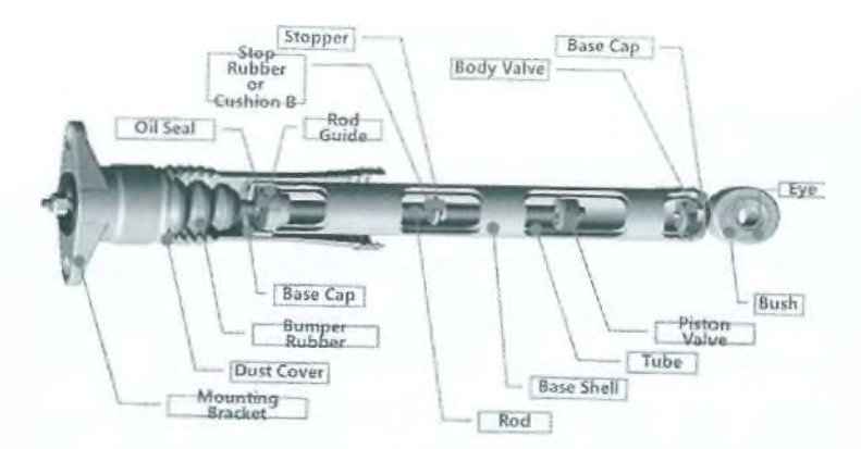 SHOCK ABSORBER 구조