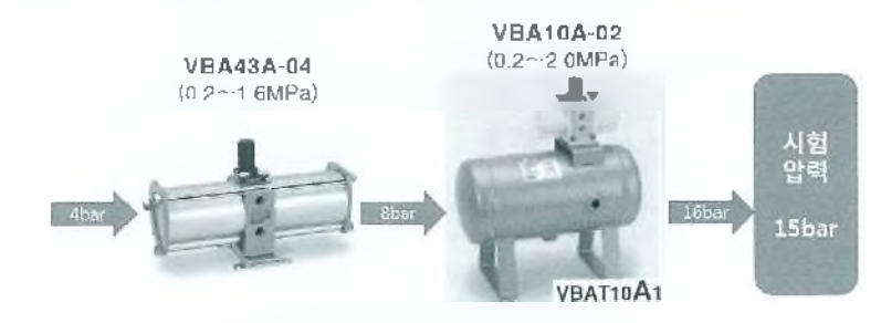 공압 시스템 구성도