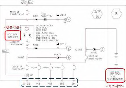 정류기반 및 축전지반의 단선도 예시