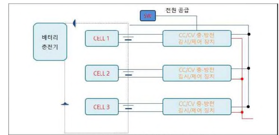 CC/CV 병렬 셀 밸런싱 충전 예시