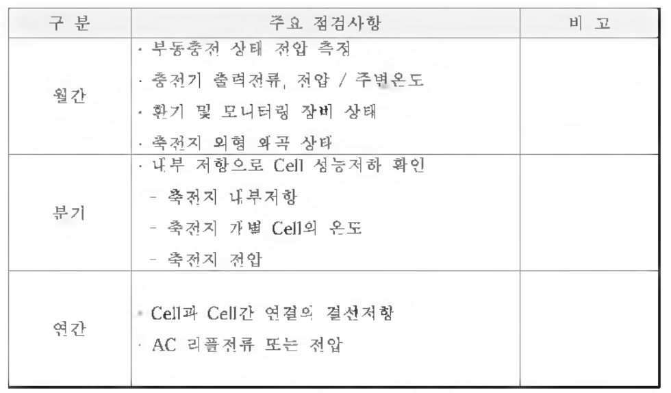 IEEE 1188-2005 유지보수 핵심사항