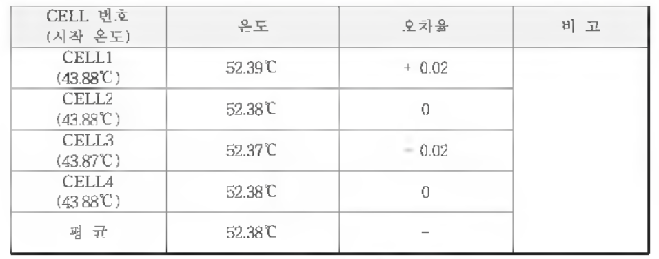 30분 충전 이후 시험데이터