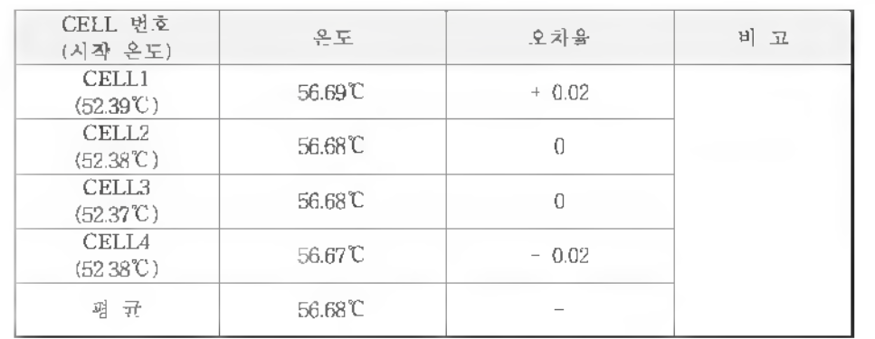 30분 방전 이후 시험데이터