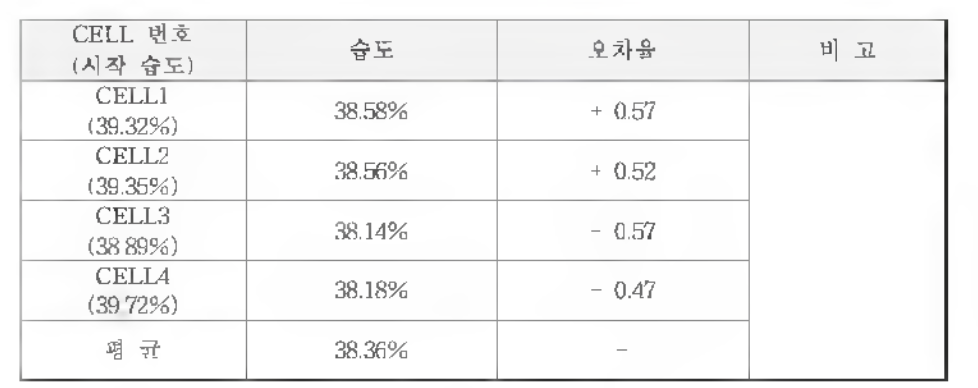 30분 충전 이후 시험데이터