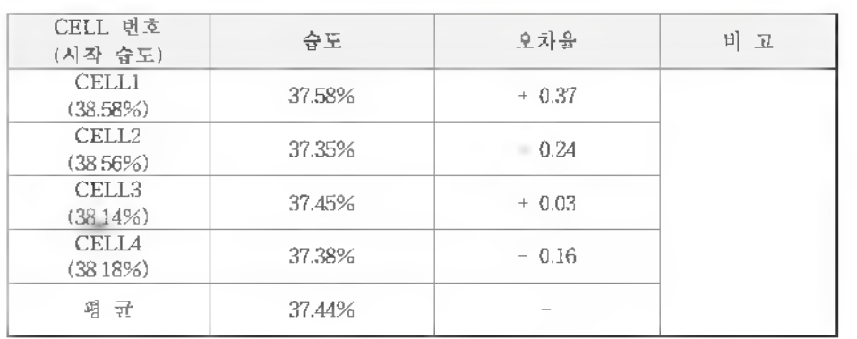 30분 방전 이후 시험데이터