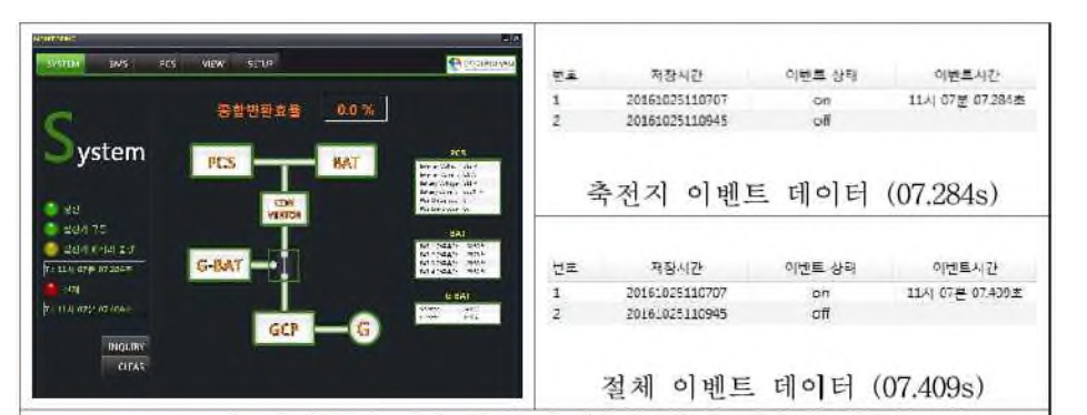 발전기 축전지 불량 감지이후 절체 시간 0.125s