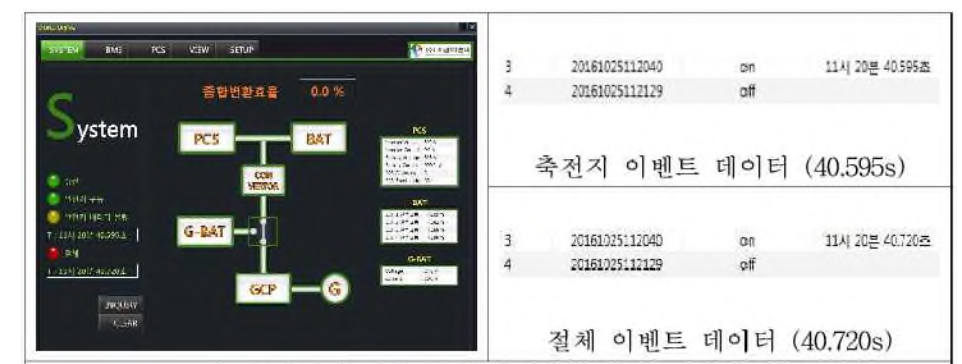 발전기 축전지 불량 감지이후 절체 시간 0.125s