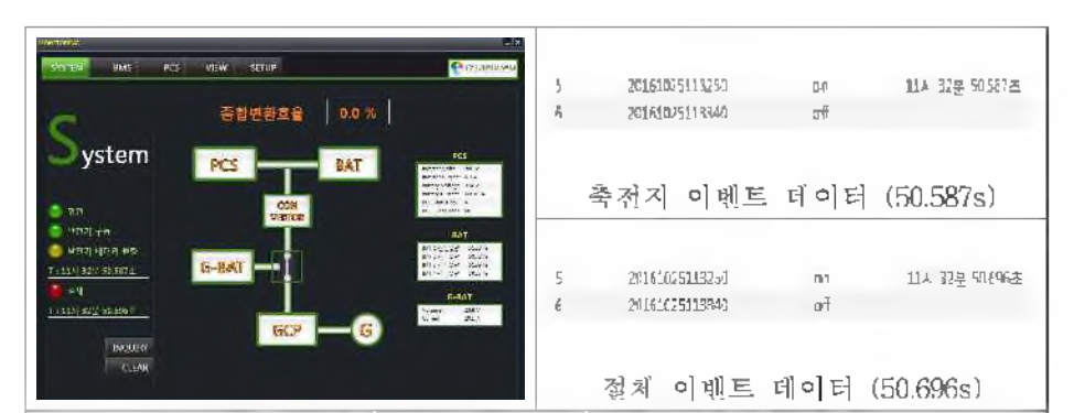 발전기 축전지 불량 감지이후 절체 시간 0.109s