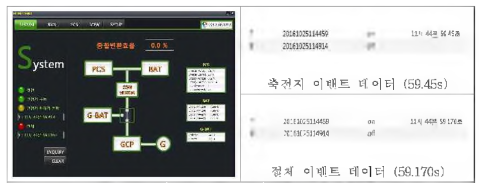 발전기 축전지 불량 감지이후 절체 시간 0.125s