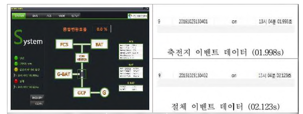 발전기 축전지 불량 감지이후 절체 시간 0.125s