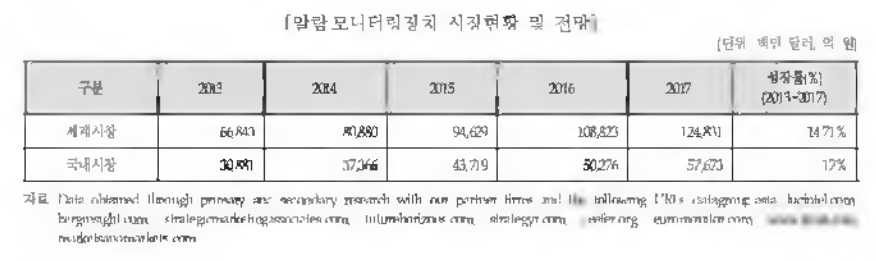 중소기업 기술로드맵(2014〜2016년) 안전보안 산업(시장) 분석