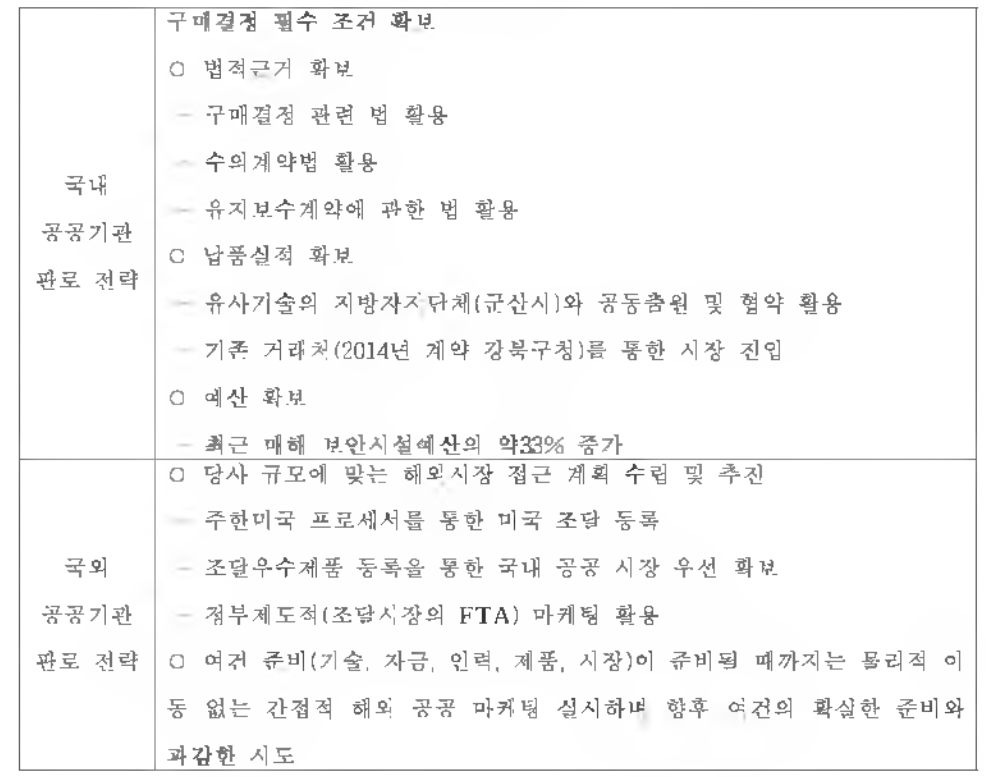 국내·외 공공기관 판로 전략