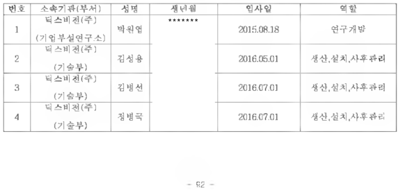 신규고용인력 정보 (주관기업 기준)