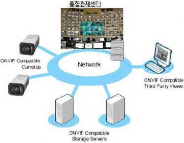 통합관제센터 구성