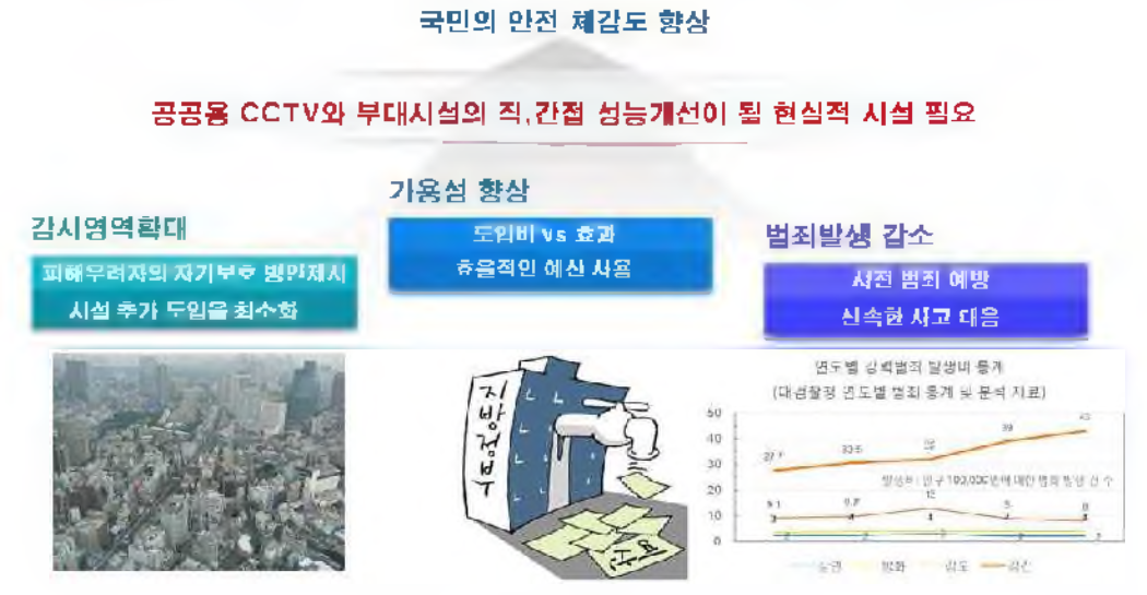 개발 배경의 결론