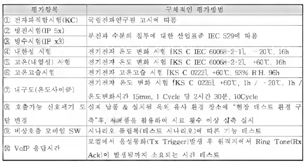 평가방법