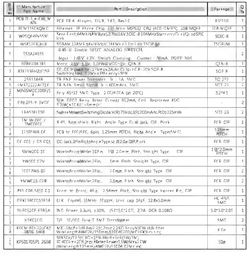 VoIP 모듈 BOM