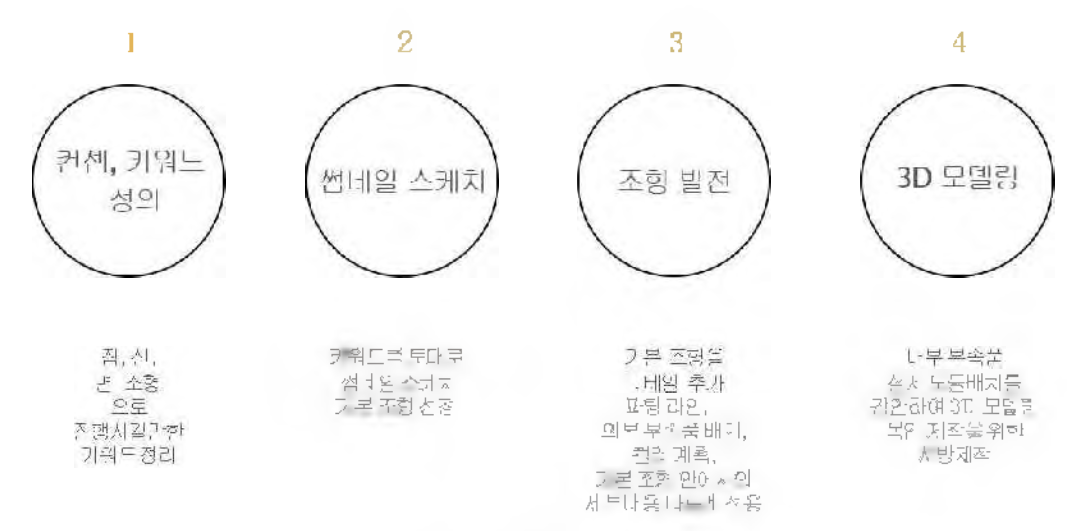 하우징 디자인 진행과정