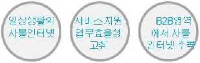 디자인 컨셉 도출 - 서비스 혁신