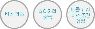 디자인 컨셉 도출 - 비콘 기술을 활용하는 서비스 디자인