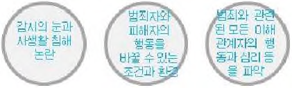 디자인 컨셉 도출 - 범죄 예방 디자인