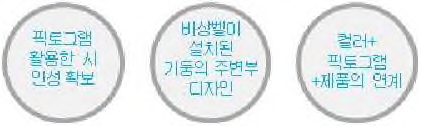 디자인 컨셉 도출 - 용산구 용산2가동