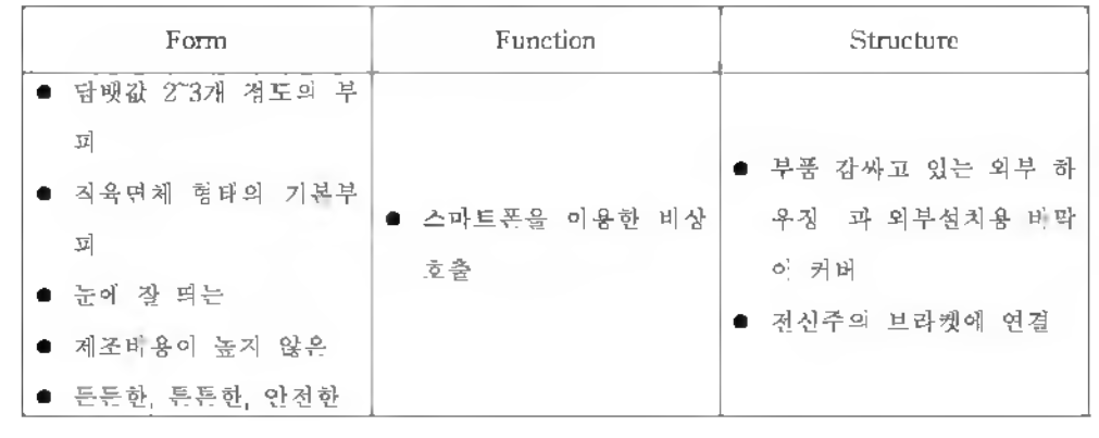 디자인 도출 요구조건