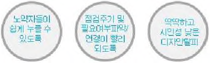 디자인 컨센 도출 - 기존 비상벨