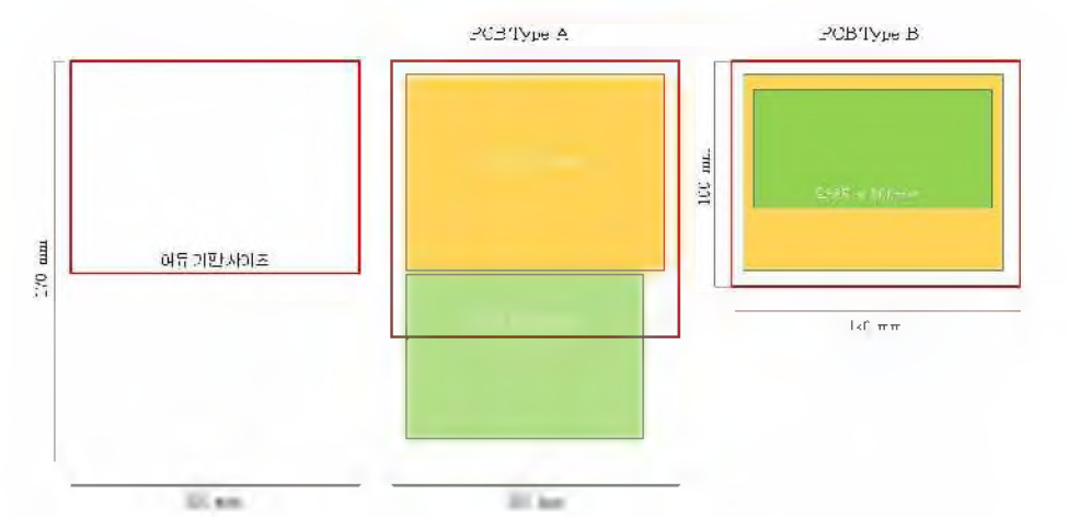 PCB기본 크기 설계(2)