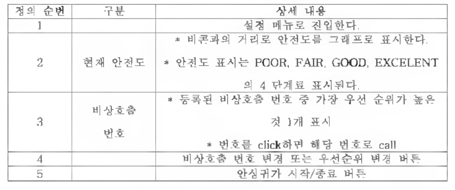 화면 정의 - 상세 내용