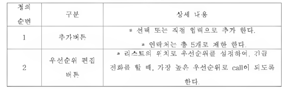 화면 정의 - 상세 내용