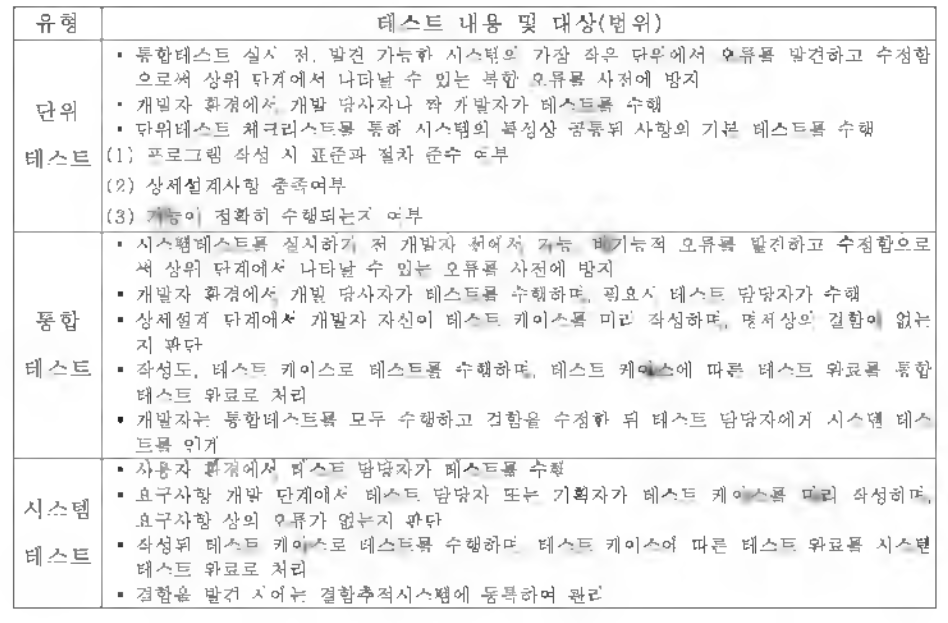 테스트 내용 및 대상(범위)