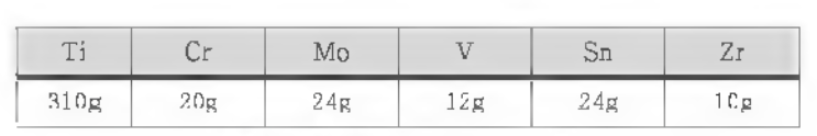 비소모성 잉곳 400g의 소재별 함량