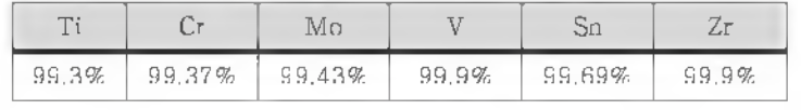 합금 원소재의 순도