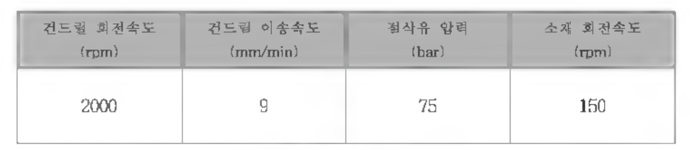 Ti합금 소재의 확립 된 공정 조건