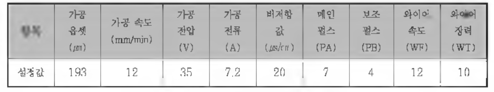 와이어 방전가공 공정