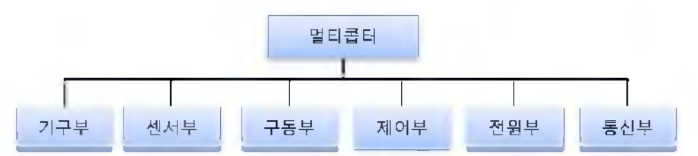 개발 기술 구성요소