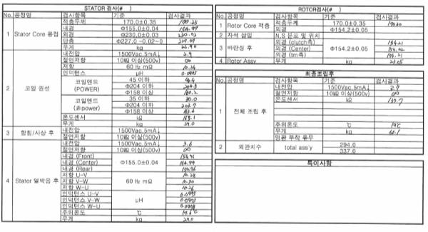 2차 시작품 검사성적서