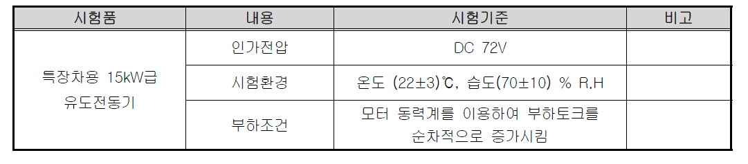 성능평가 시험 환경조건