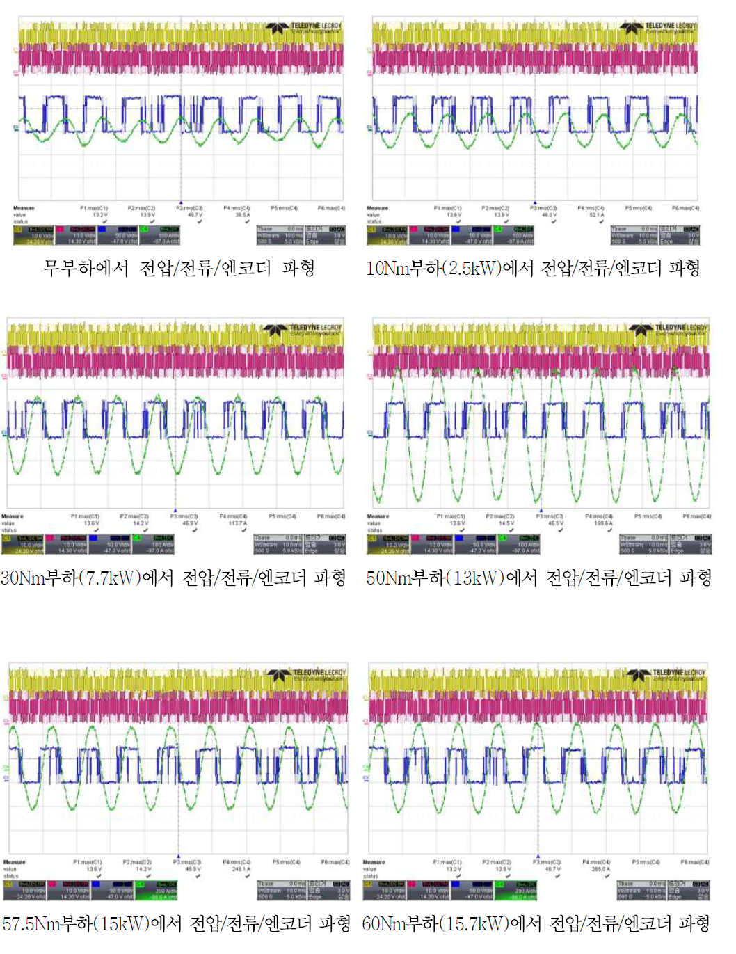 2500rpm 구동시 전동기 파형