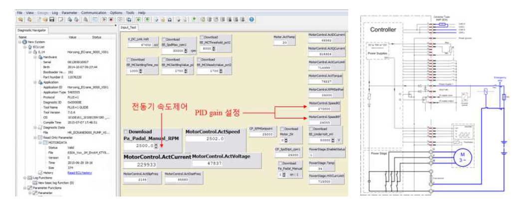 인버터 제어 시스템 구성 및 튜닝