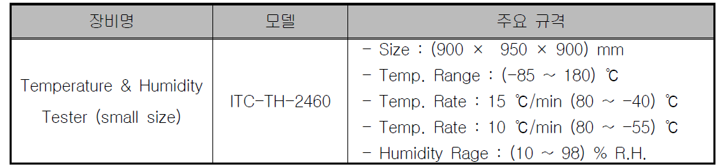 대형환경챔버 주요 사양