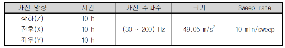 진동시험 사양 (스위프 진동)