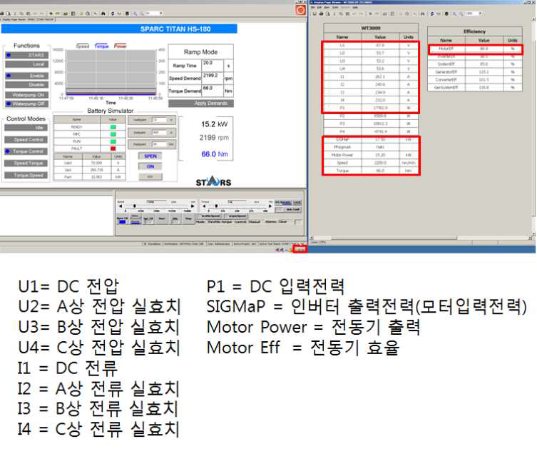 15.2kW 출력 확인