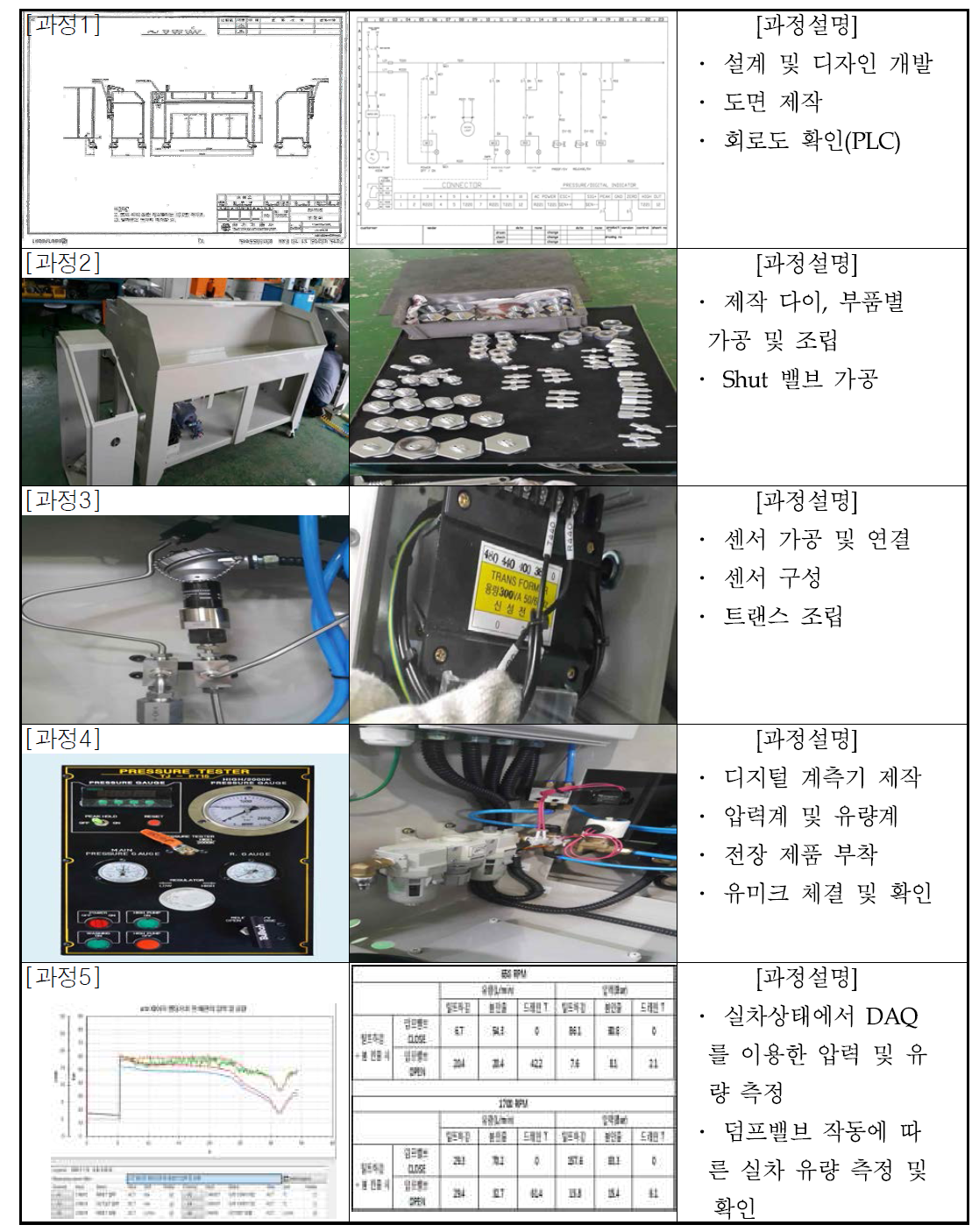 제작과정 적용