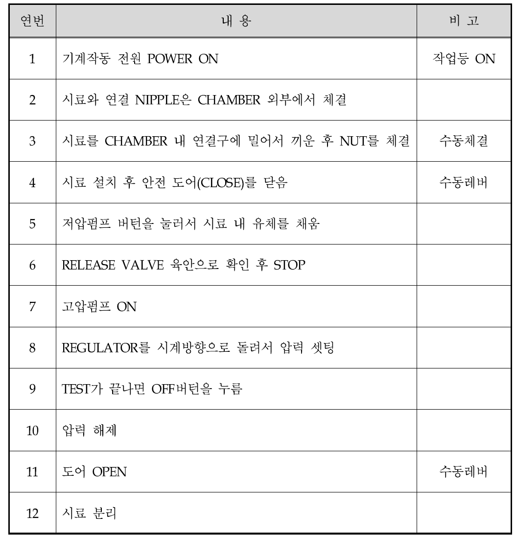 Test Rig 운용절차 수립